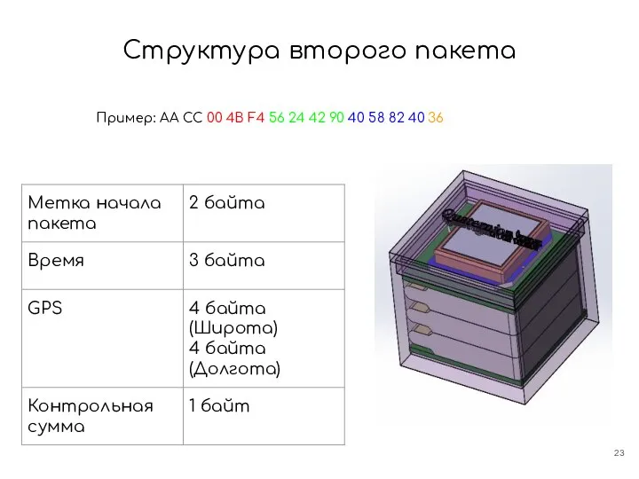 Структура второго пакета Пример: AA CC 00 4B F4 56 24