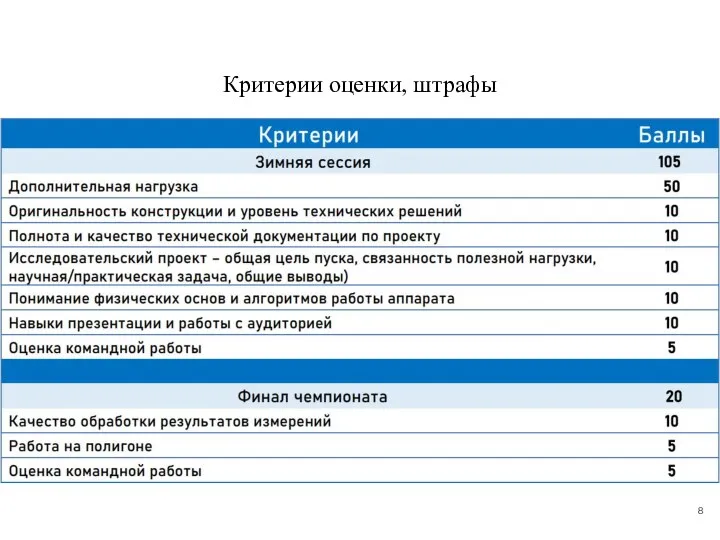 Критерии оценки, штрафы