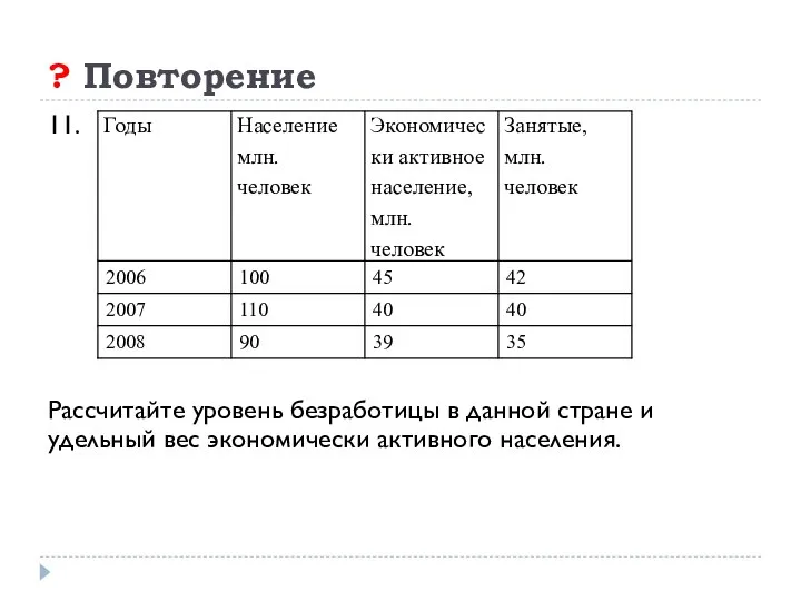 ? Повторение 11. Рассчитайте уровень безработицы в данной стране и удельный вес экономически активного населения.