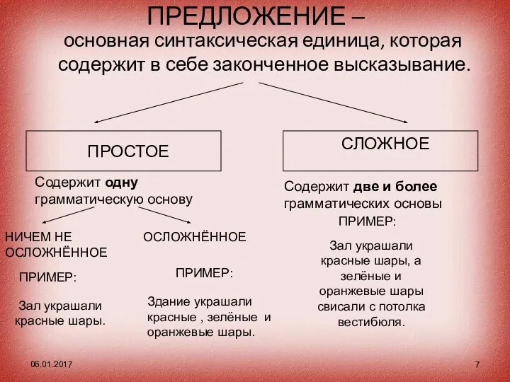 ПРЕДЛОЖЕНИЕ – основная синтаксическая единица, которая содержит в себе законченное высказывание.