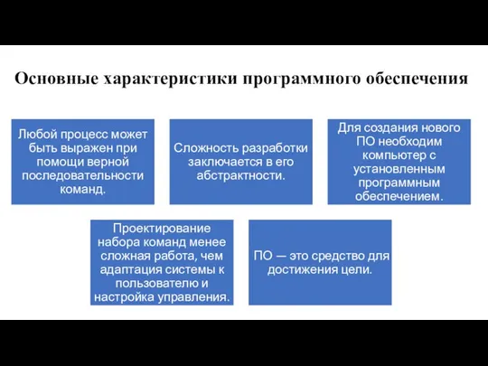 Основные характеристики программного обеспечения