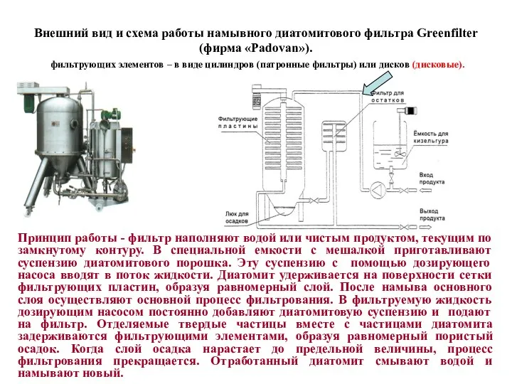 Внешний вид и схема работы намывного диатомитового фильтра Greenfilter (фирма «Padovan»).