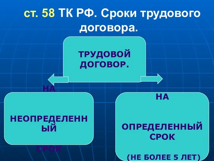 ст. 58 ТК РФ. Сроки трудового договора. ТРУДОВОЙ ДОГОВОР. НА НЕОПРЕДЕЛЕННЫЙ