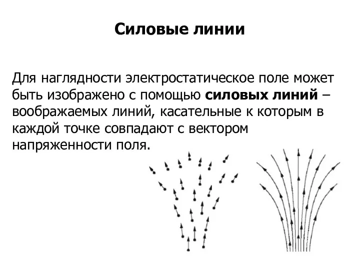 Для наглядности электростатическое поле может быть изображено с помощью силовых линий