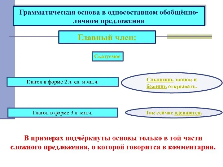 Грамматическая основа в односоставном обобщённо-личном предложении Главный член: Слышишь звонок и