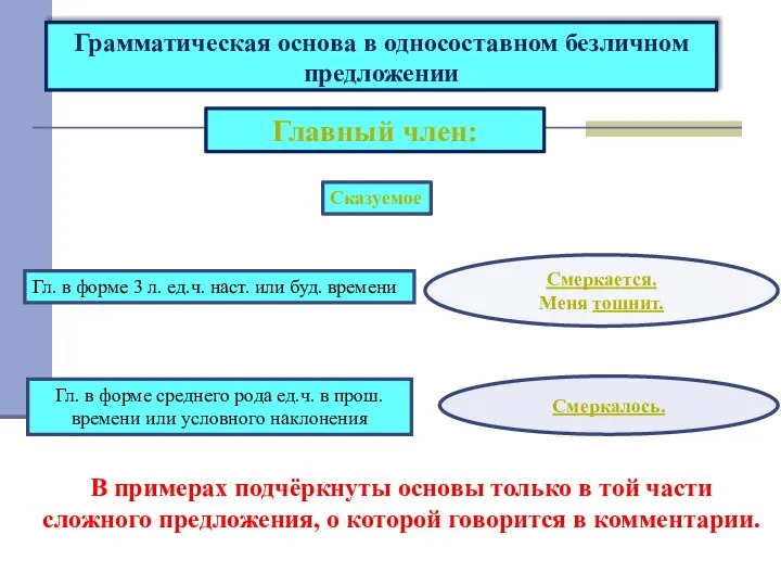 Грамматическая основа в односоставном безличном предложении Главный член: Смеркается. Меня тошнит.