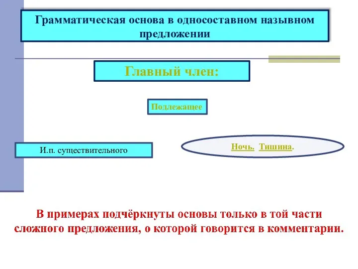 Грамматическая основа в односоставном назывном предложении Главный член: Ночь. Тишина. Подлежащее И.п. существительного