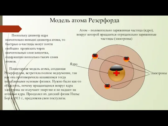 Атом – положительно заряженная частица (ядро), вокруг которой вращаются отрицательно заряженные