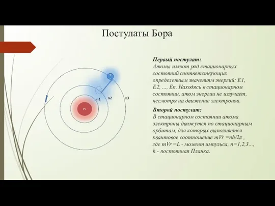 Постулаты Бора Первый постулат: Атомы имеют ряд стационарных состояний соответствующих определенным