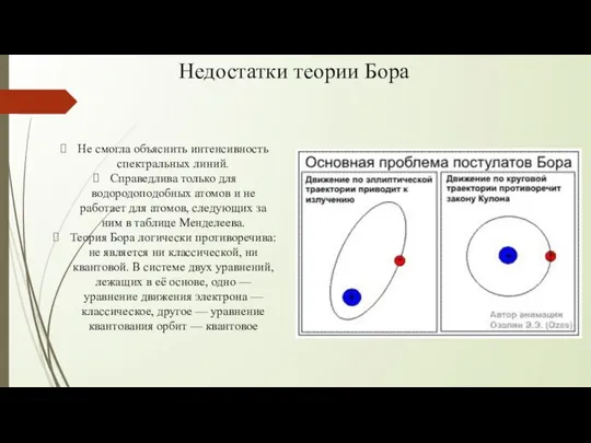 Не смогла объяснить интенсивность спектральных линий. Справедлива только для водородоподобных атомов