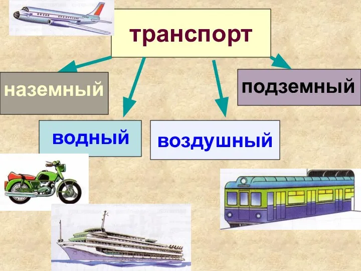 транспорт наземный водный воздушный подземный