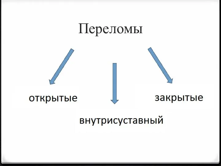 Переломы