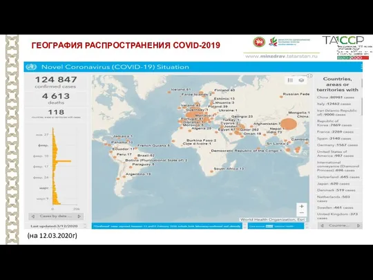 ГЕОГРАФИЯ РАСПРОCТРАНЕНИЯ COVID-2019 (на 12.03.2020г)