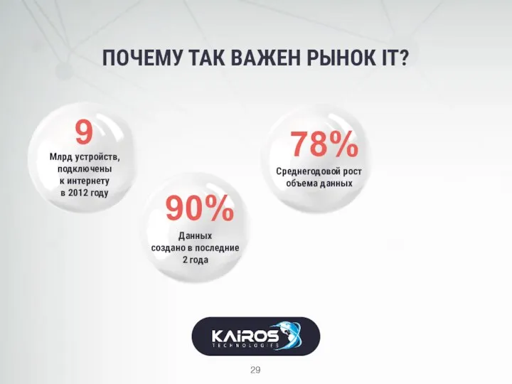 Млрд устройств, подключены к интернету в 2012 году ПОЧЕМУ ТАК ВАЖЕН