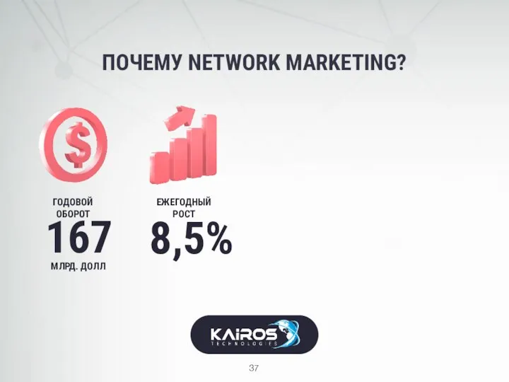 ПОЧЕМУ NETWORK MARKETING? ГОДОВОЙ ОБОРОТ 167 МЛРД. ДОЛЛ ЕЖЕГОДНЫЙ РОСТ 8,5%