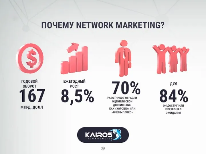 ПОЧЕМУ NETWORK MARKETING? ГОДОВОЙ ОБОРОТ 167 МЛРД. ДОЛЛ ЕЖЕГОДНЫЙ РОСТ 8,5%