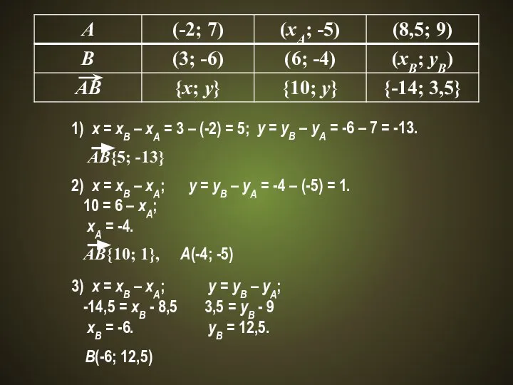 1) x = xB – xA = 3 – (-2) =
