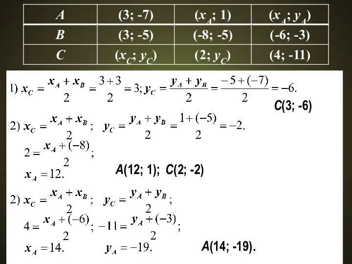 С(3; -6) A(12; 1); С(2; -2) A(14; -19).