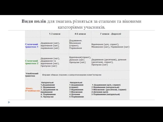 Види полів для змагань різняться за етапами та віковими категоріями учасників.