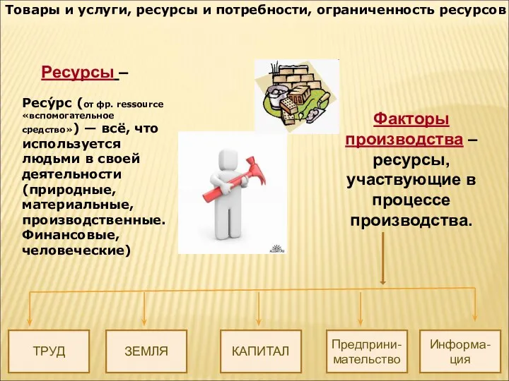 Товары и услуги, ресурсы и потребности, ограниченность ресурсов Ресурсы – Факторы