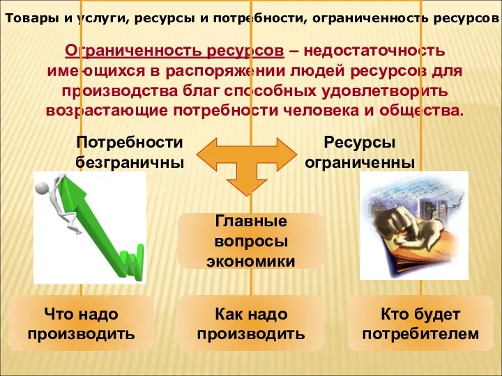 Товары и услуги, ресурсы и потребности, ограниченность ресурсов Ограниченность ресурсов –