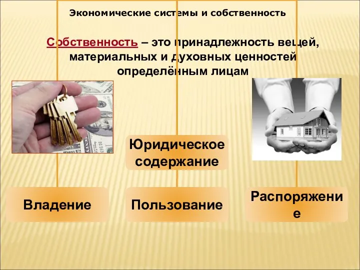 Экономические системы и собственность Собственность – это принадлежность вещей, материальных и духовных ценностей определённым лицам