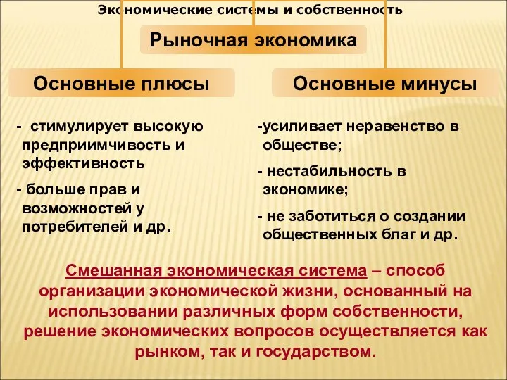 Экономические системы и собственность Смешанная экономическая система – способ организации экономической