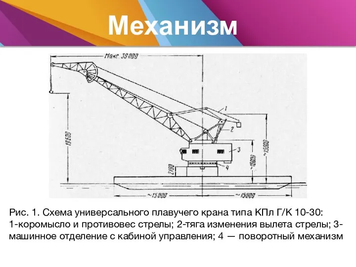 Механизм крана Рис. 1. Схема универсального плавучего крана типа КПл Г/К