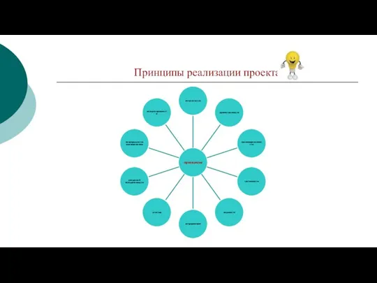 Принципы реализации проекта