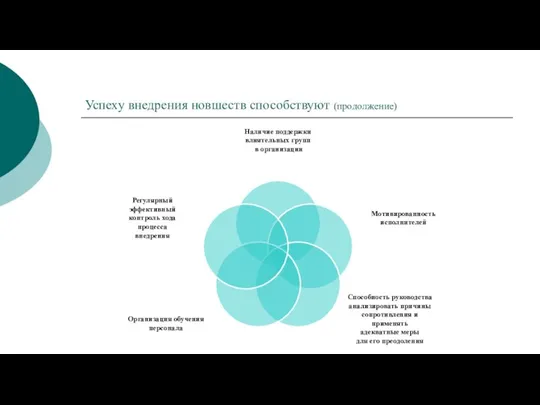 Успеху внедрения новшеств способствуют (продолжение)