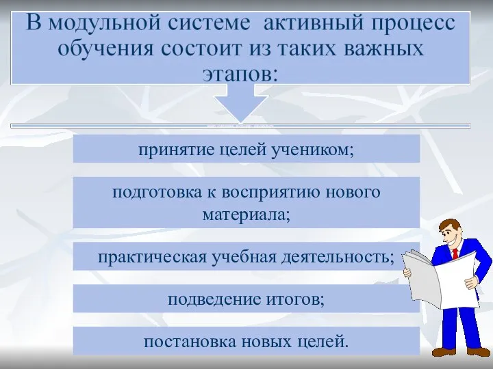 принятие целей учеником; подготовка к восприятию нового материала; практическая учебная деятельность; подведение итогов; постановка новых целей.