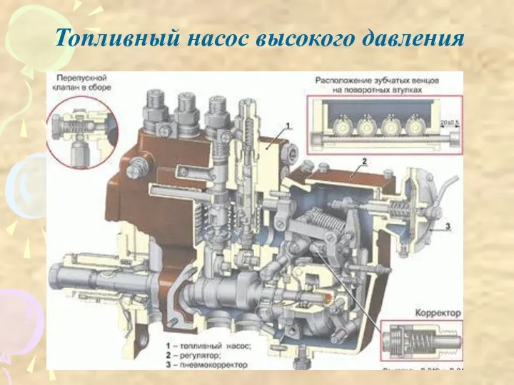 Топливный насос высокого давления