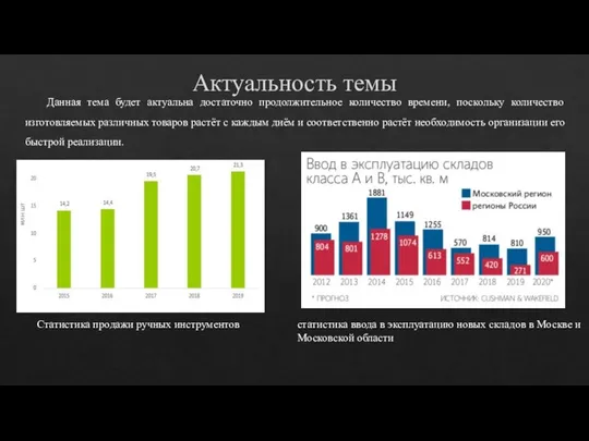 Актуальность темы Статистика продажи ручных инструментов статистика ввода в эксплуатацию новых