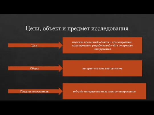 Цели, объект и предмет исследования Цель Объект Предмет исследования изучение предметной