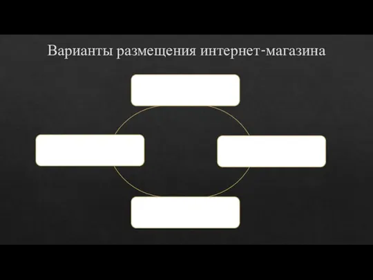 Варианты размещения интернет-магазина