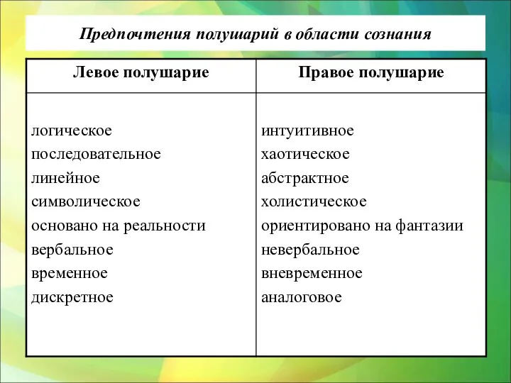 Предпочтения полушарий в области сознания