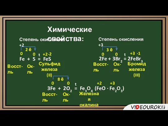 Химические свойства: Степень окисления +2 Степень окисления +3 2Fe + 3Br2