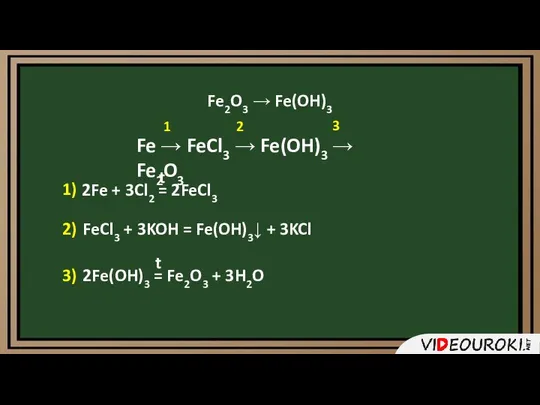 1 2 3 1) 2) 3) t Fe2O3 → Fe(OH)3 Fe