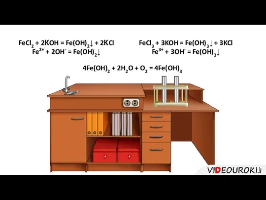 FeCl2 + 2КOH = Fe(OH)2↓ + 2КCl Fe2+ + 2OH- =