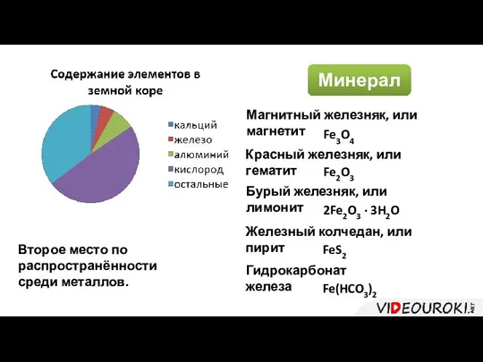 Минералы Второе место по распространённости среди металлов. Магнитный железняк, или магнетит