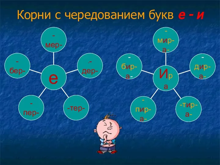 Корни с чередованием букв е - и