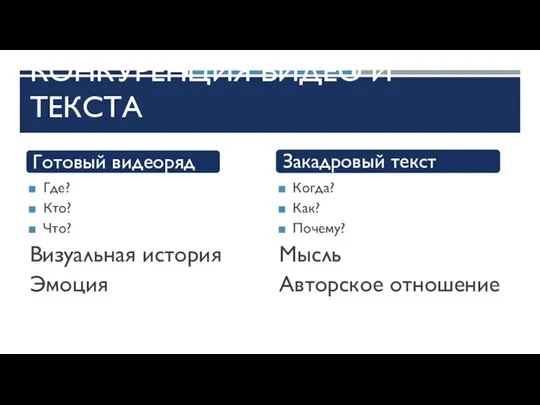 КОНКУРЕНЦИЯ ВИДЕО И ТЕКСТА Где? Кто? Что? Визуальная история Эмоция Когда? Как? Почему? Мысль Авторское отношение