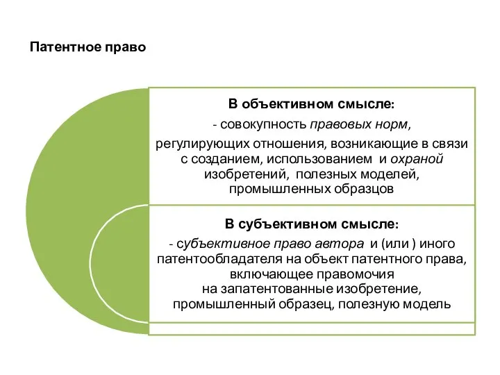 Патентное право