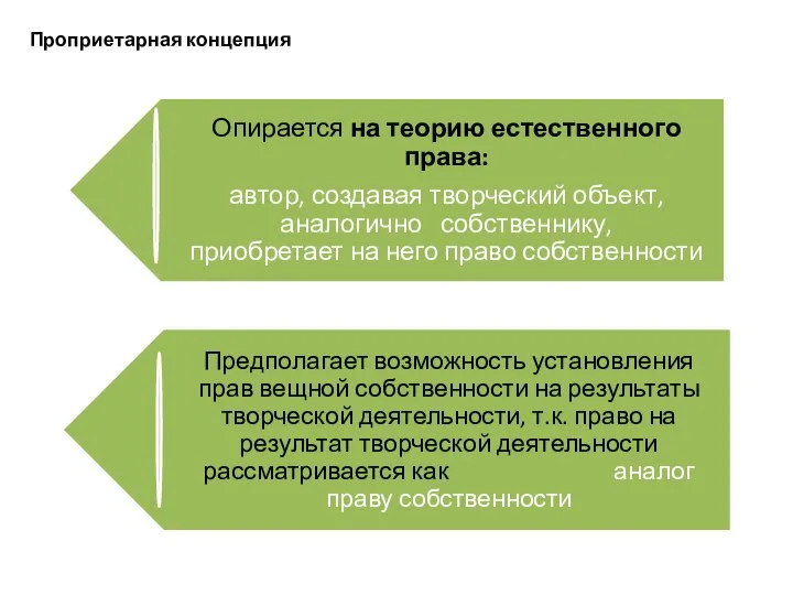 Проприетарная концепция