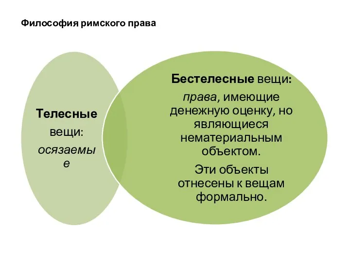 Философия римского права