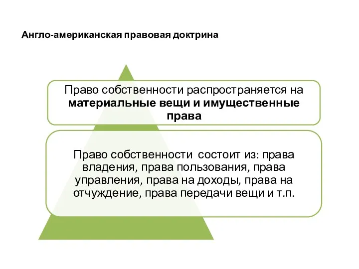 Англо-американская правовая доктрина