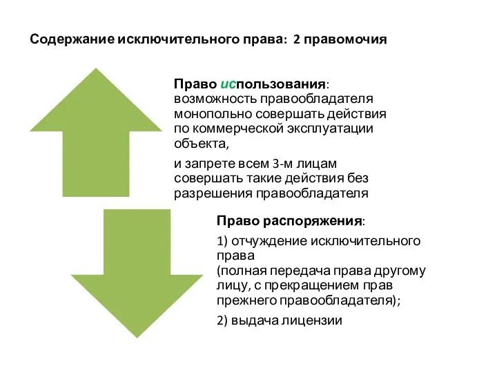 Содержание исключительного права: 2 правомочия