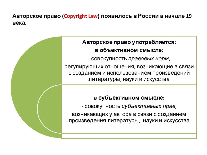 Авторское право (Copyright Law) появилось в России в начале 19 века.