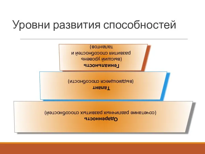 Уровни развития способностей