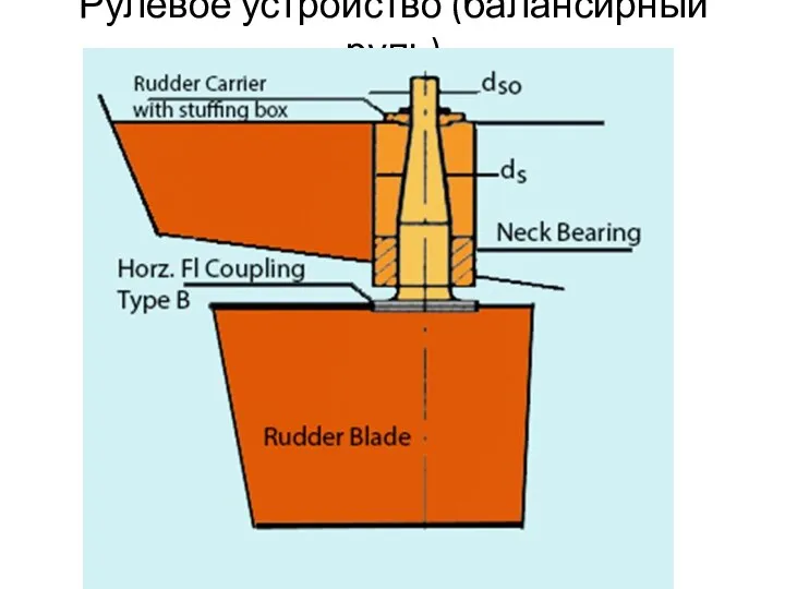 Рулевое устройство (балансирный руль)